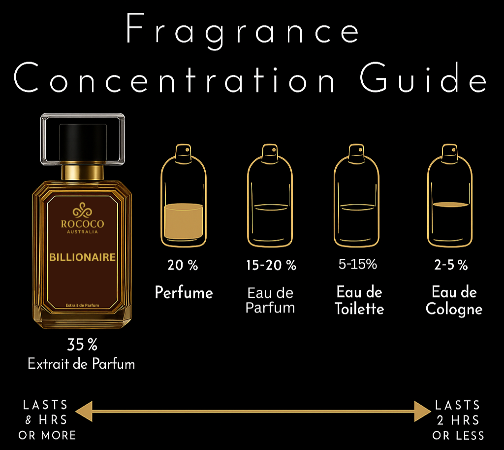 𝐁𝐨𝐬𝐬 𝐋𝐚𝐝𝐲 | Inspired by YSL Libre – Rococo Australia 𝐁𝐨𝐬𝐬 𝐋𝐚𝐝𝐲 | Inspired by YSL Libre – Rococo Australia